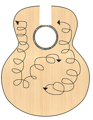 traiettoria circolare circolare