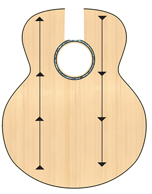 traiettoria parallela parallelo