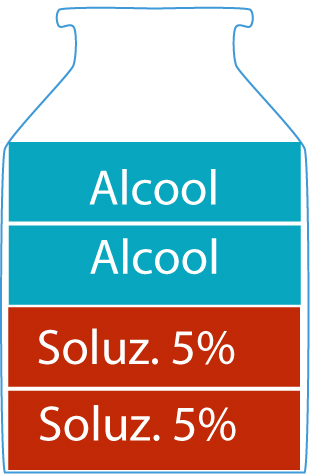 soluzione 2,5% sol 2.5