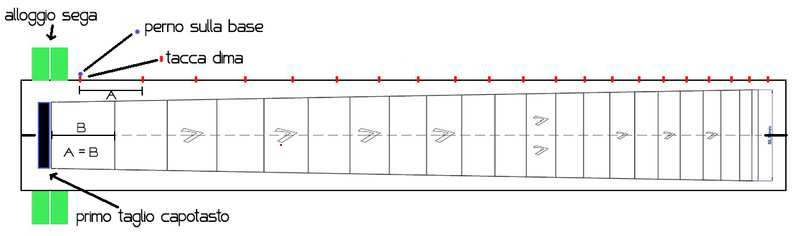 Tutorial mitter box 1