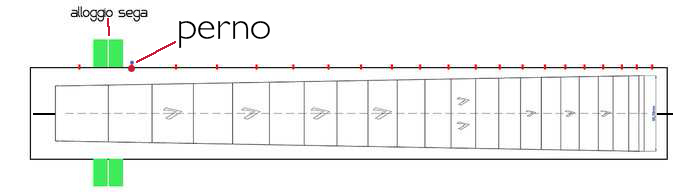 Tutorial mitter box 2
